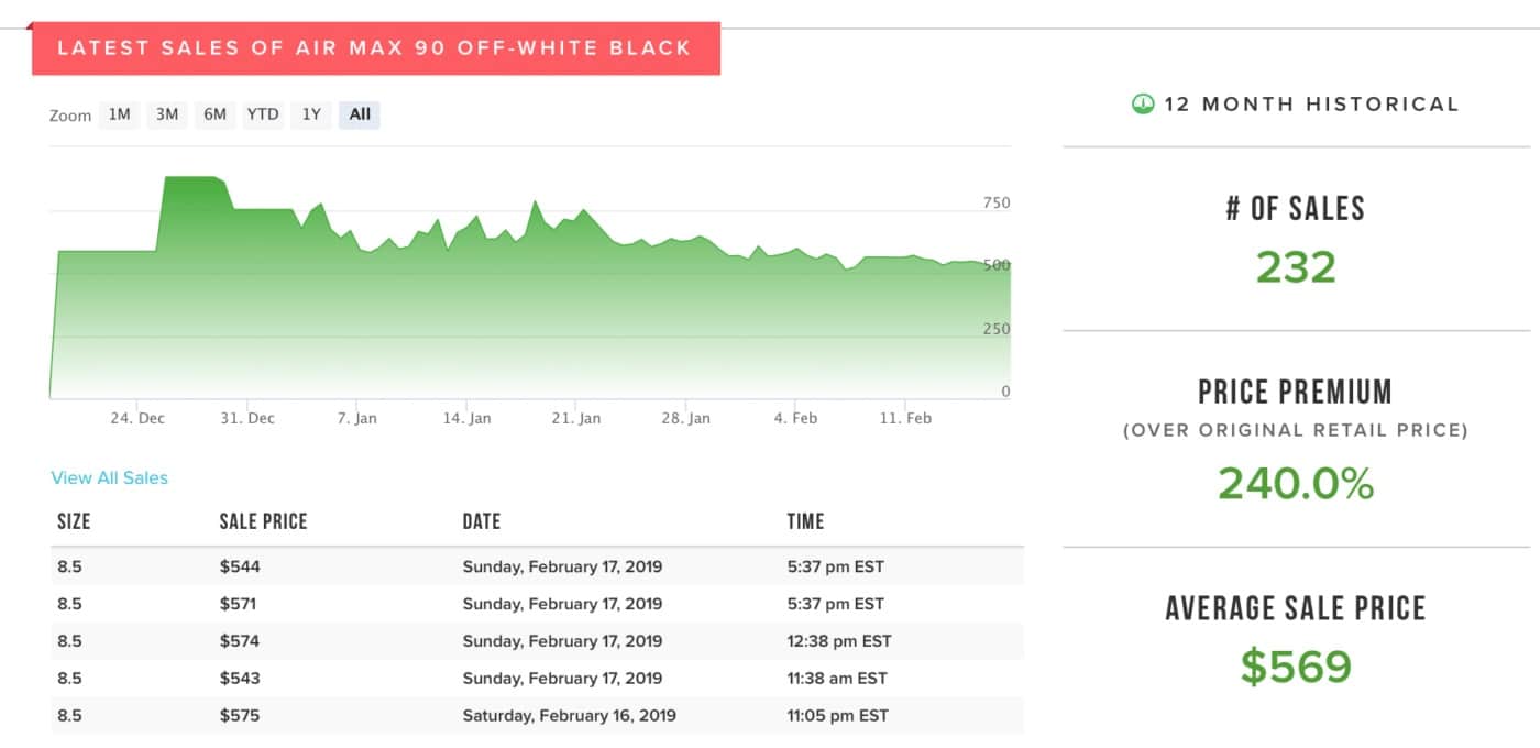 How to Buy - StockX