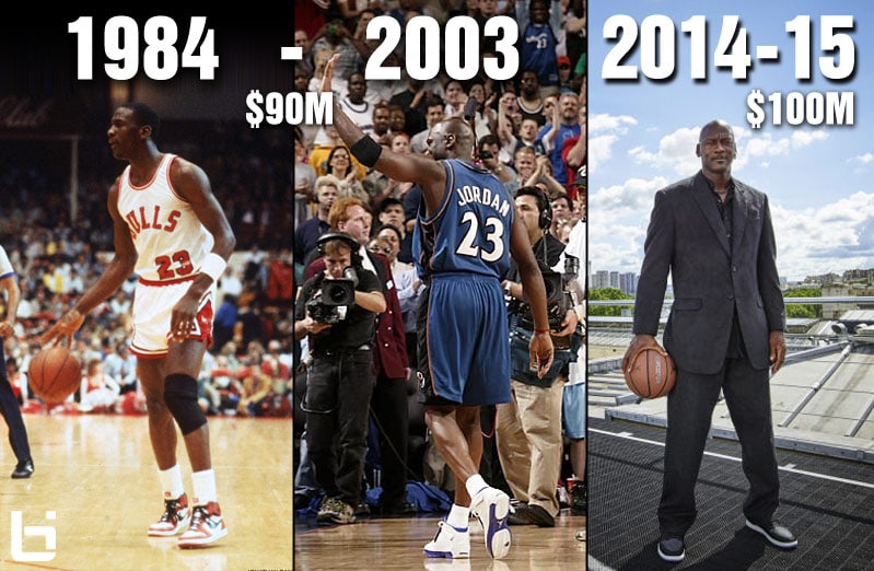 Michael Jordan - All You Need to Know About the Legend