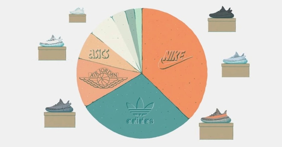 A Look at the Statistics of the Secondary Market for Sneakers